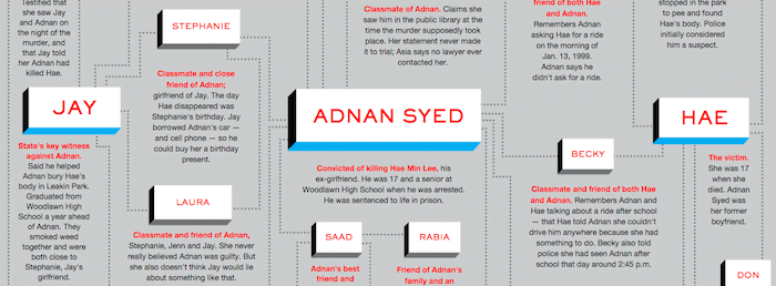 Adnan-Syed-Serial-Podcast
